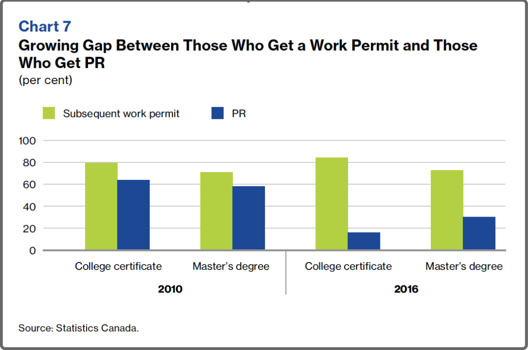Canadian work permit and PR